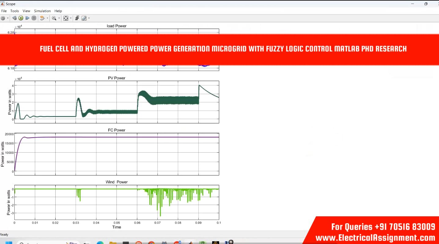 Hybrid Microgrid Fuzzy Logic Control PV BESS Variable Load Simulink Simulation screenshot 6